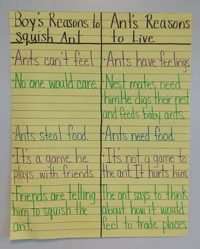 'Hey, Little Ant' T Chart Activity 3-5