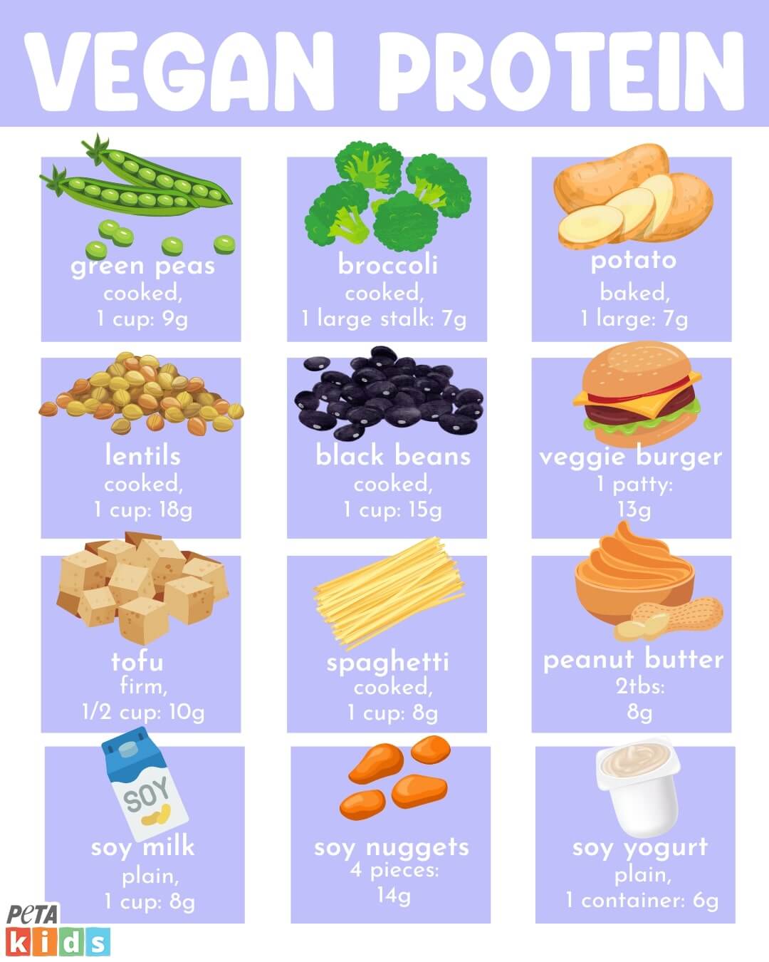 PETA Kids vegan protein sources infographic