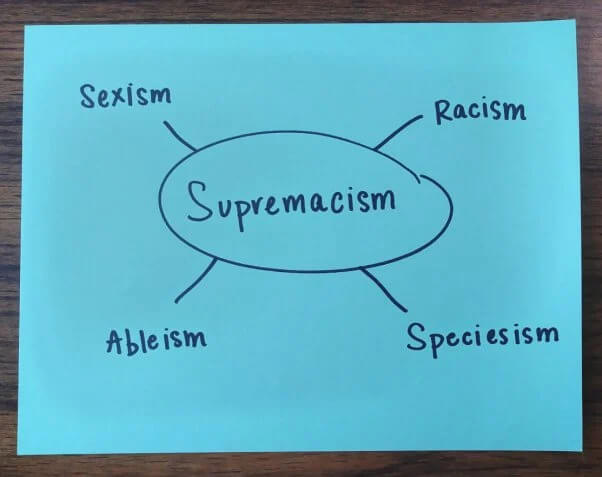 supremacism connection: racism-sexism-ableism-speciesism