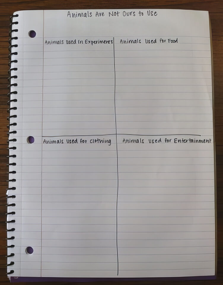 Animals are not ours to use graphic organizer - animals used in experiments, used for food, used for clothing, and used for entertainment
