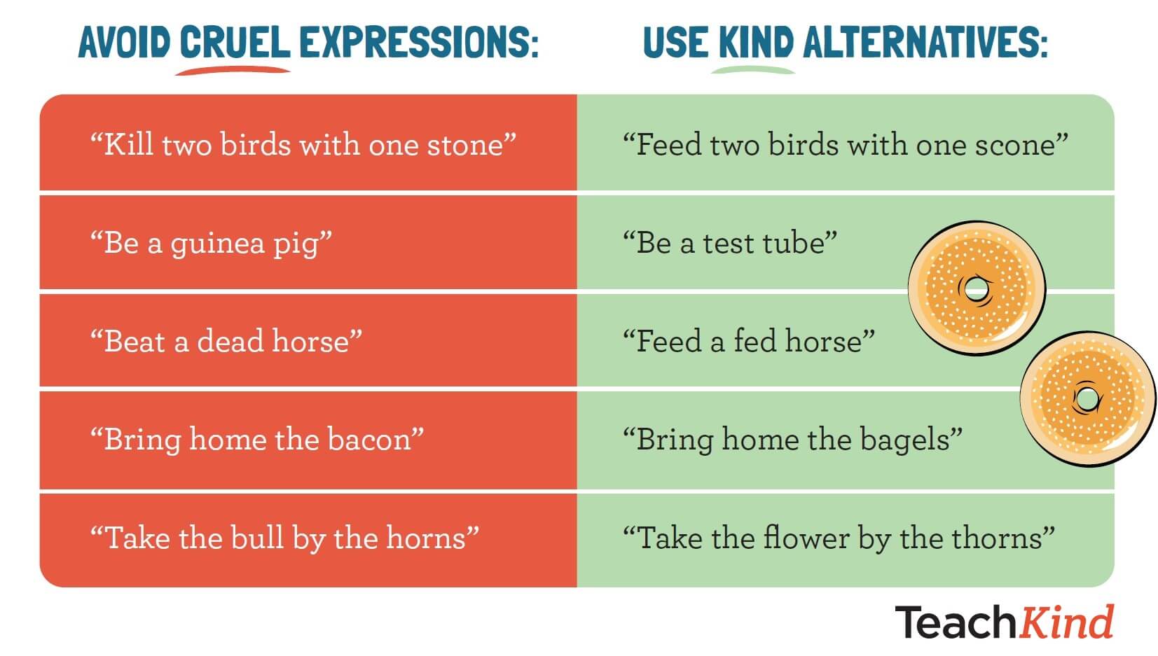 Words Matter cruel idiom examples and alternatives